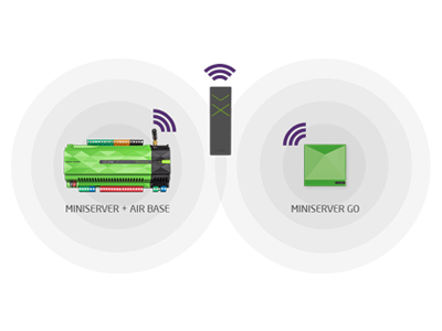 Remote Air - Loxone Air